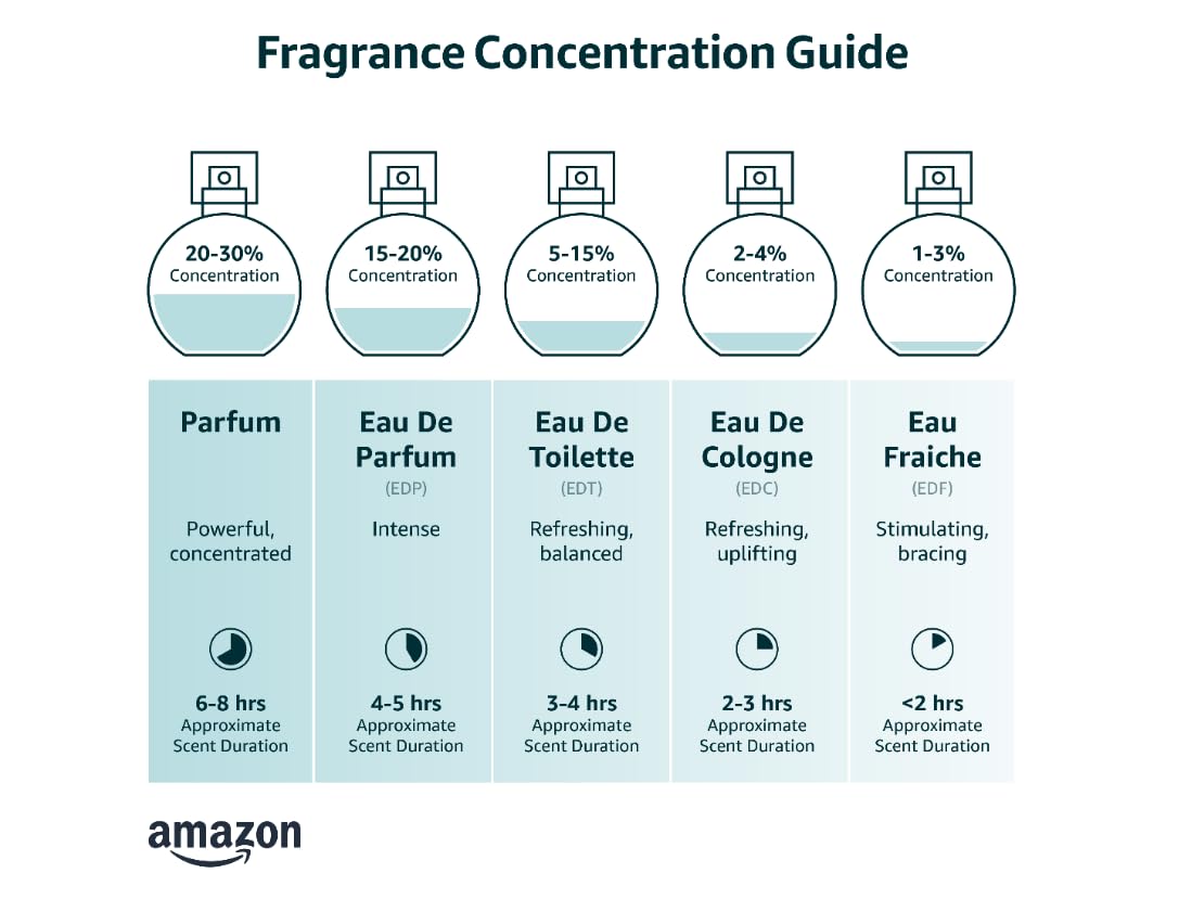 Eau de Parfum E854506