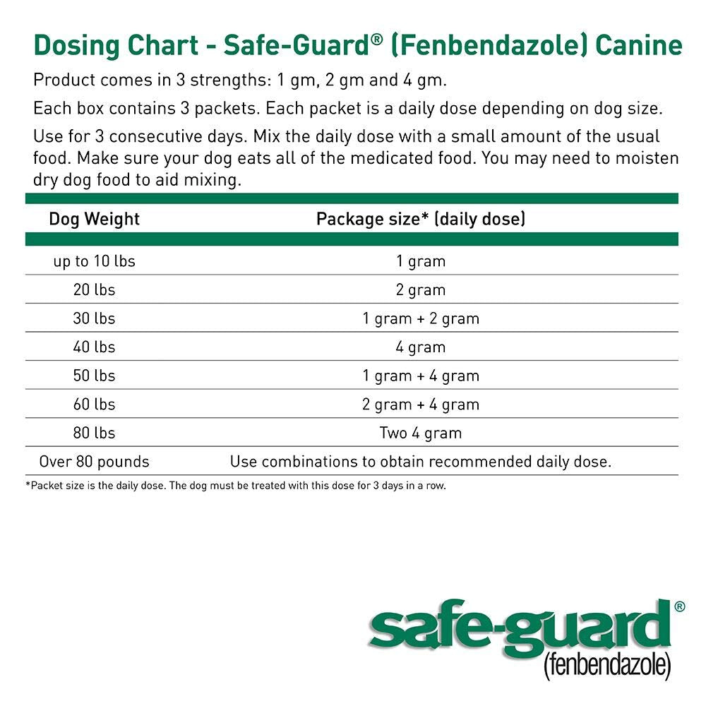 Canine Dewormer 4gm pouch Q21840
