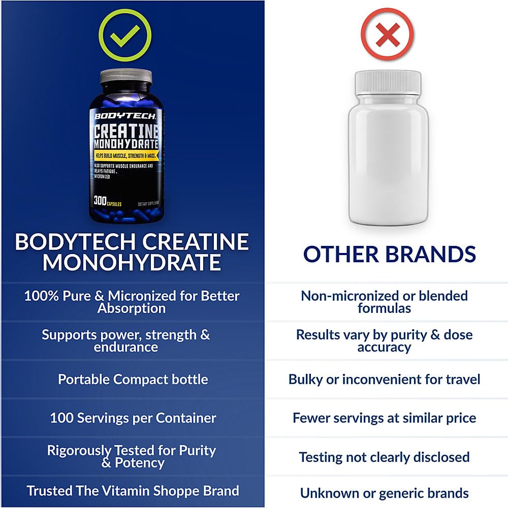Creatine Monohydrate Capsules, Micronized, 2250 MG, 300 Capsules O5353