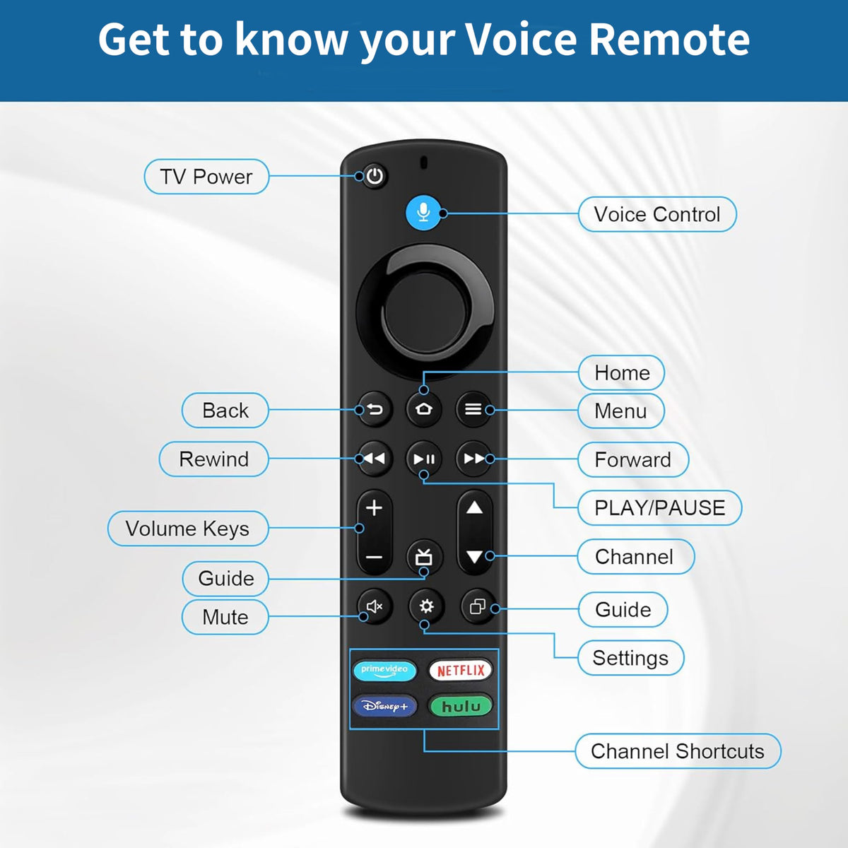 Voice Remote Control for Fire Stick and Cube Smart TVs with 4 App Shortcuts Y377