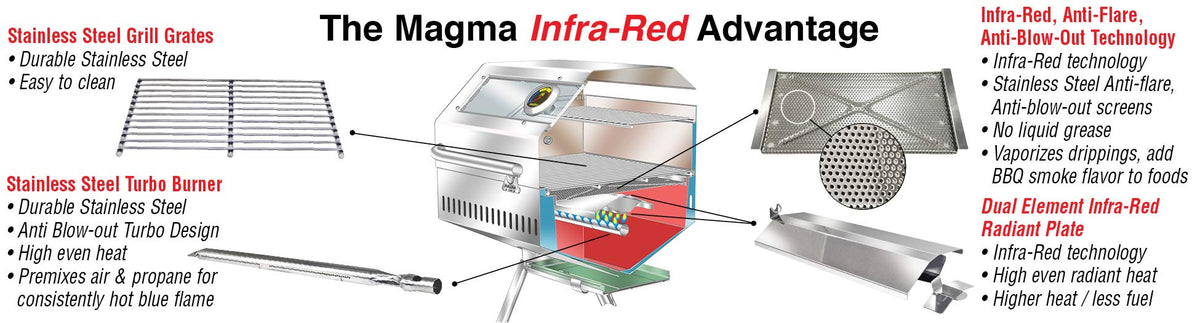 Infrared Gas Boat Grill A344591