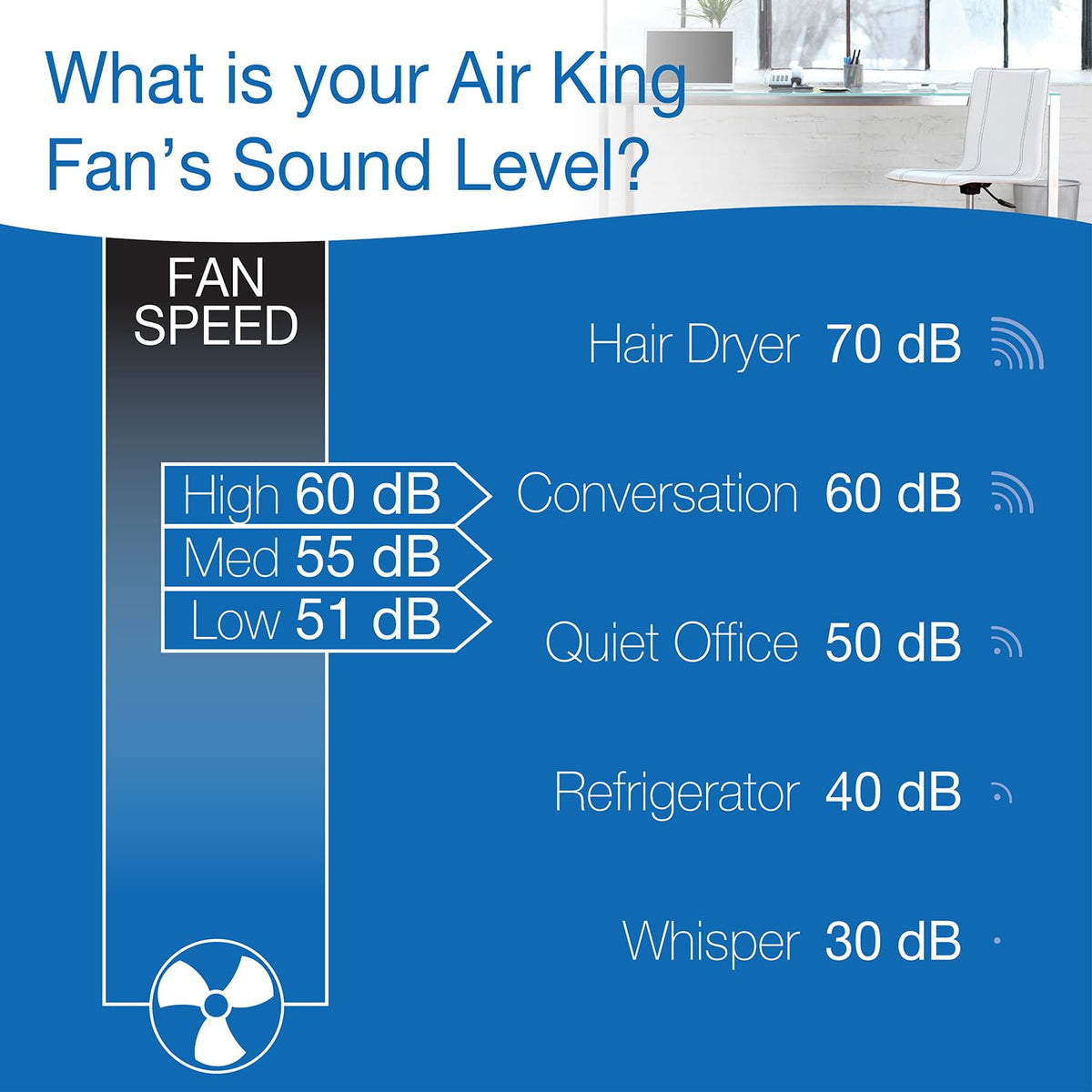 20-Inch 3-Speed Box Fan, White Y93083