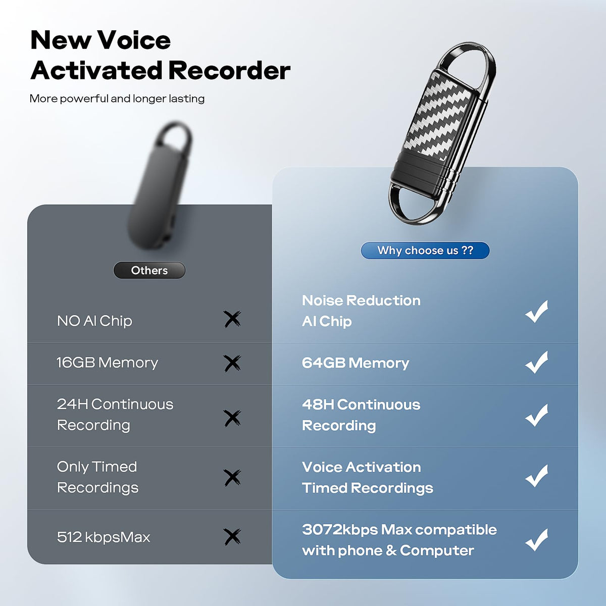 Voice Activated Digital Voice Recorder M33500