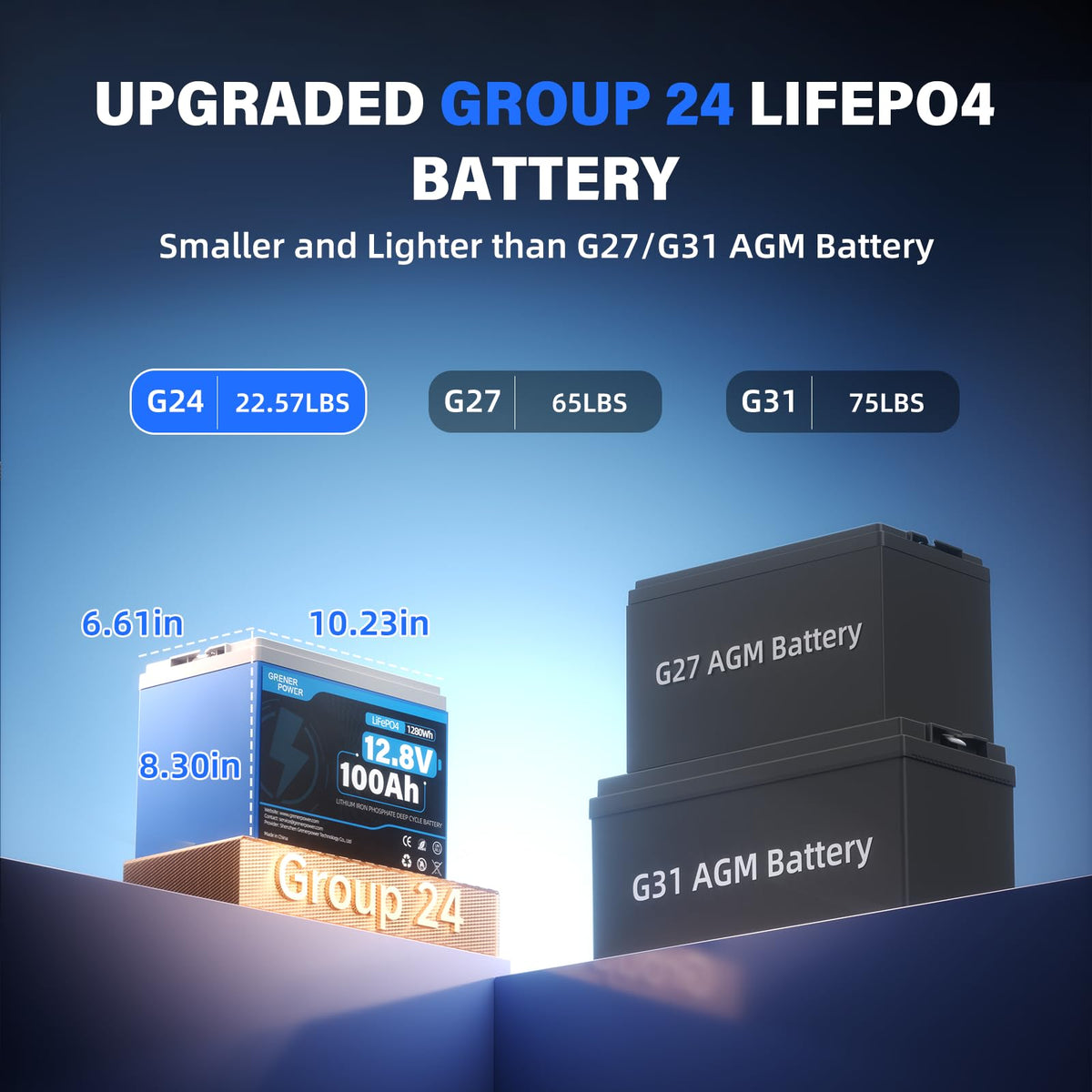 12V 100Ah LiFePO4 Lithium Battery F99397