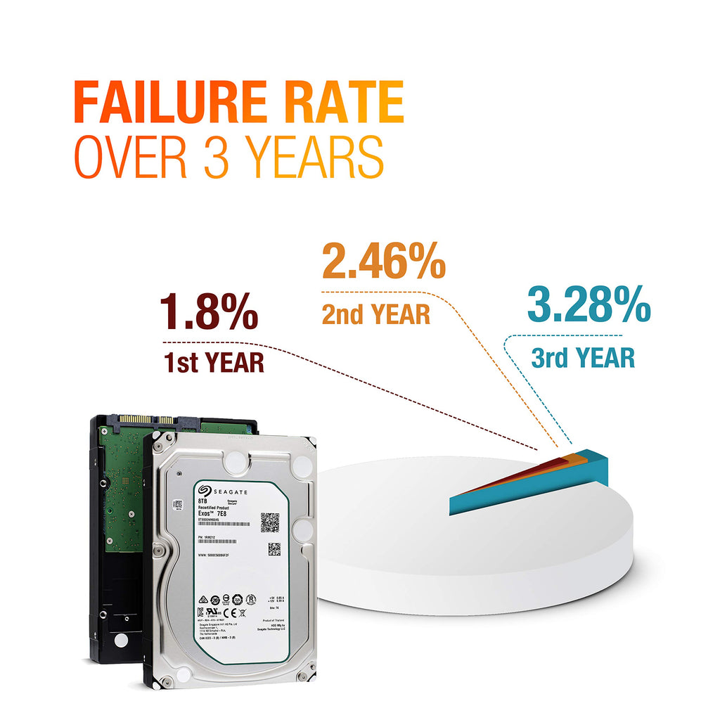 8TB 7200 RPM SATA 3.5-Inch Enterprise Hard Disk Drive V5742