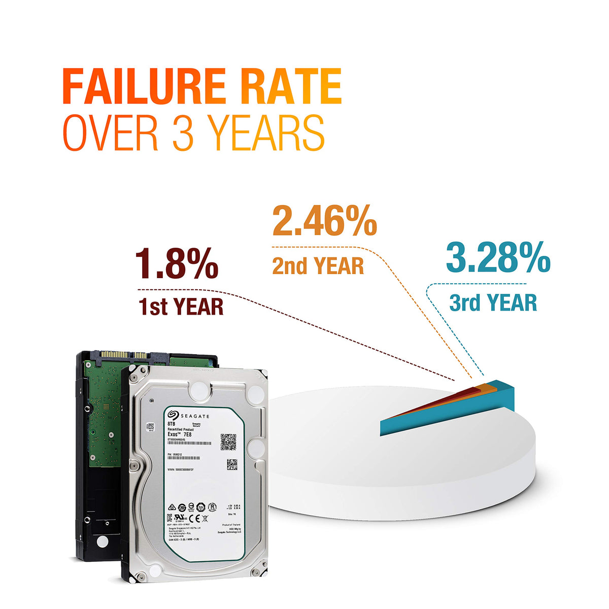 8TB 7200 RPM SATA 3.5-Inch Enterprise Hard Disk Drive V5742
