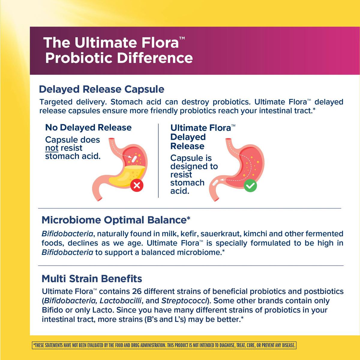 Womens Probiotic 65 Billion CFU R763