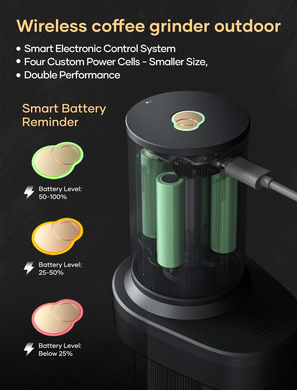 Electric Portable Burr Coffee Grinder U975896